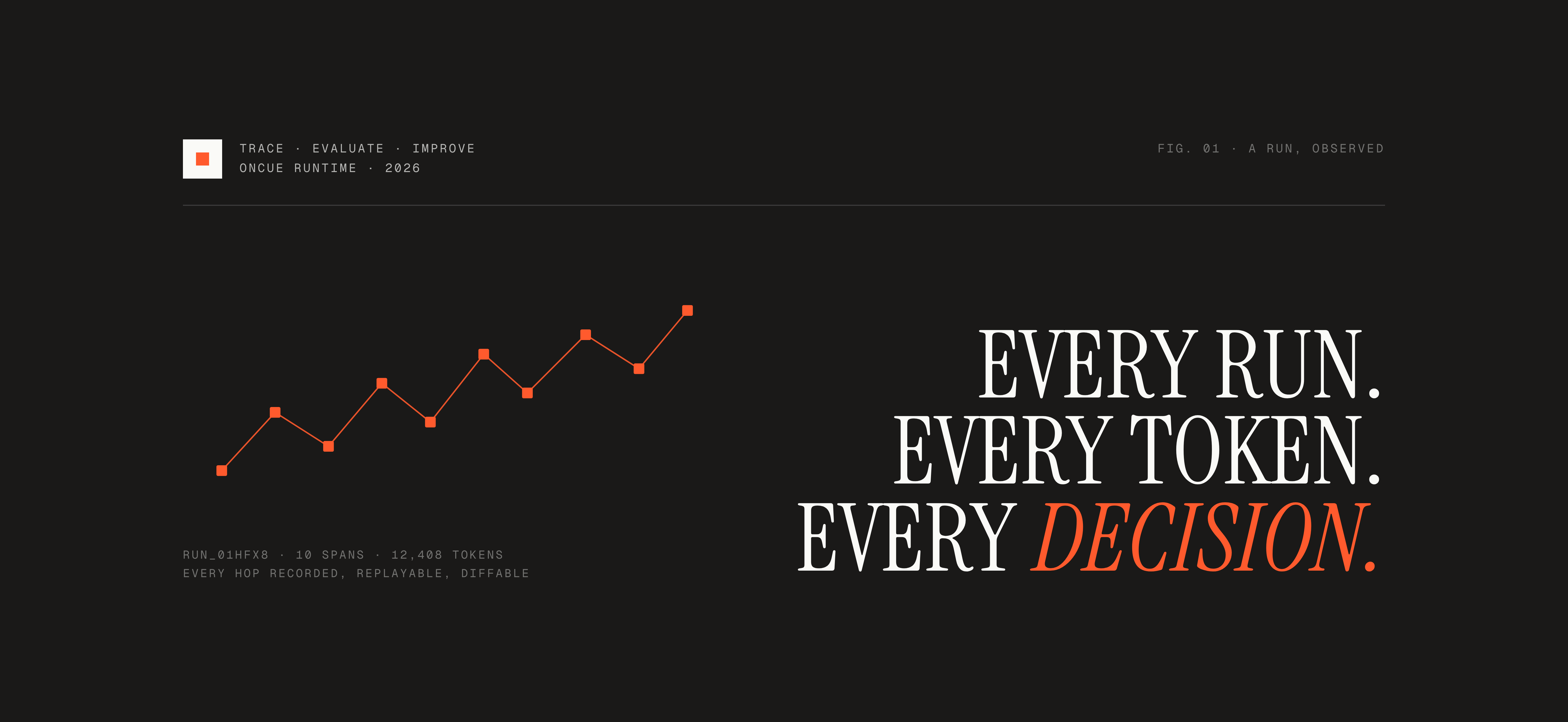 Editorial break. A run drawn as a constellation, set in oversized serif.
